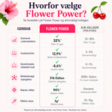 Kollagen Peptider
