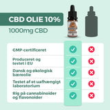 CBD olie (10% / 1000mg CBD)