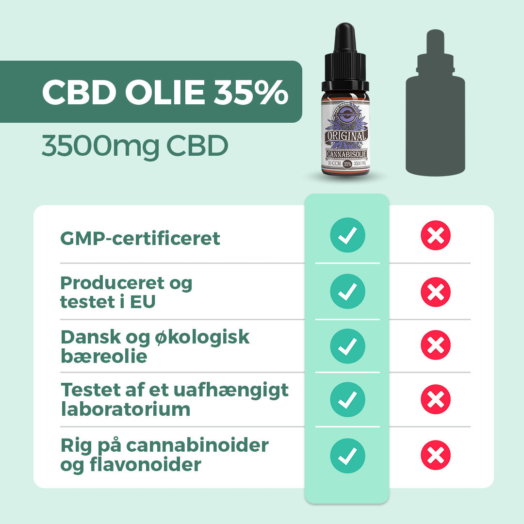 Fuldspektrum CBD Olie 35%