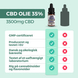 Fuldspektrum CBD Olie 35%