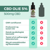 CBD olie (5% / 500mg CBD)